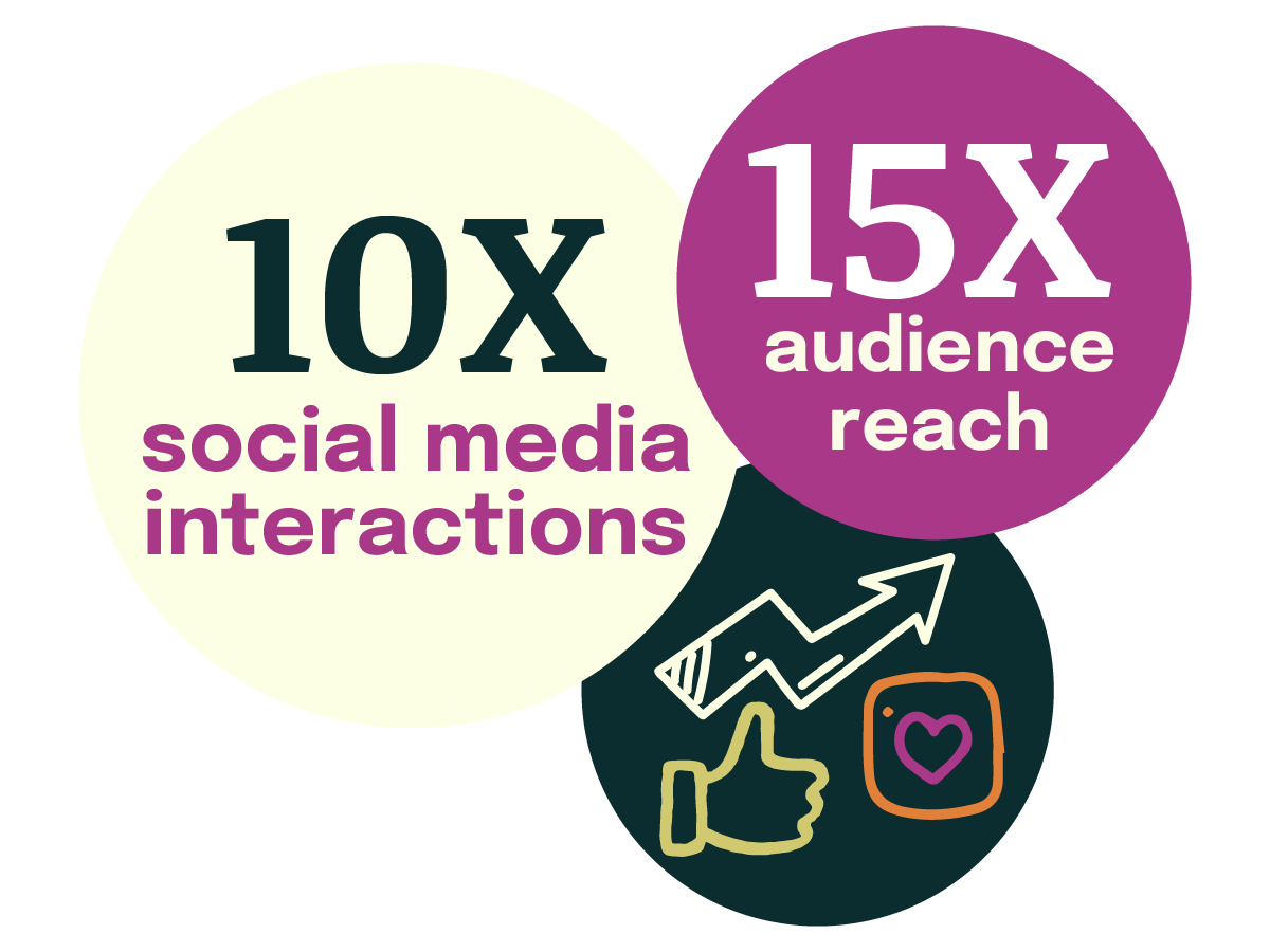 Taking social media from static to scroll-stopping
