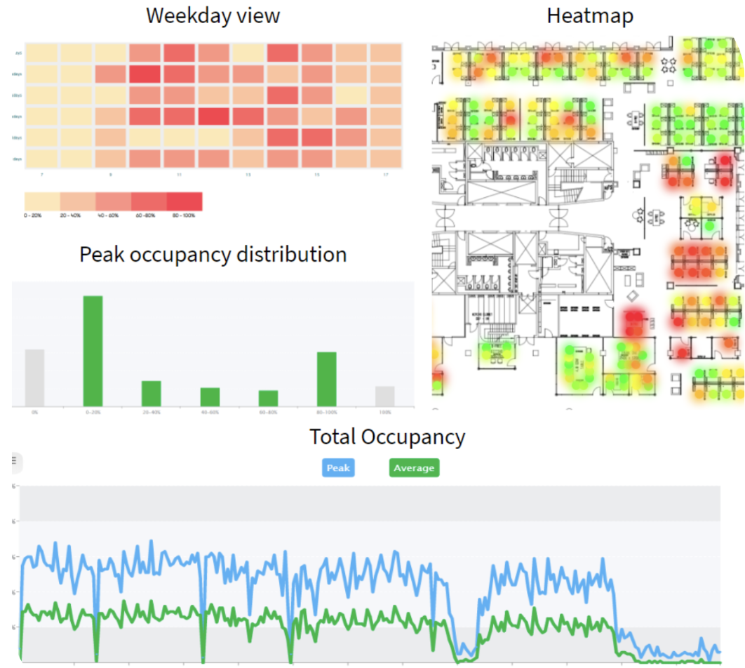 What Your Workplace Data Can’t Tell You