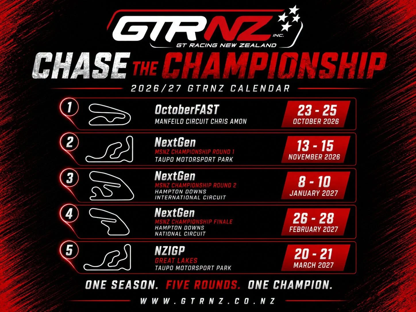 GTRNZ