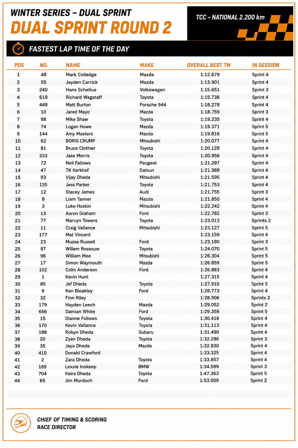 Race results table for the Dual Sprint Round 2 of the Winter Series with the fastest lap times, competitors' names, car makes, and sessions.