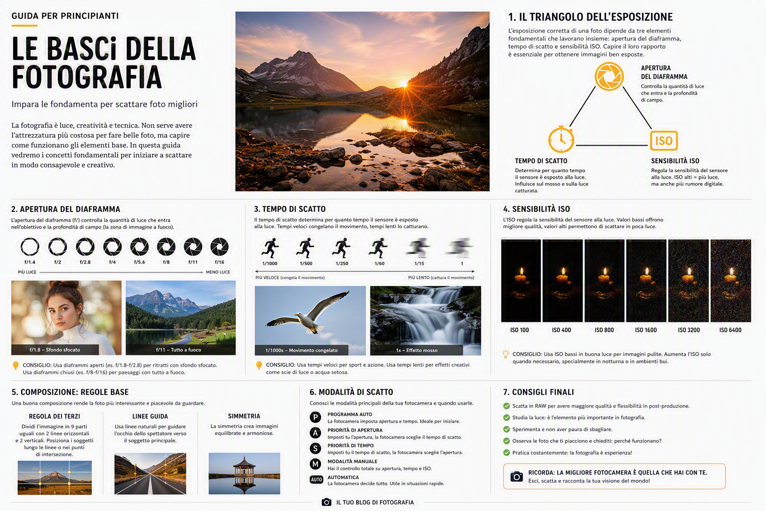Le basi della fotografia per principianti: guida completa per iniziare