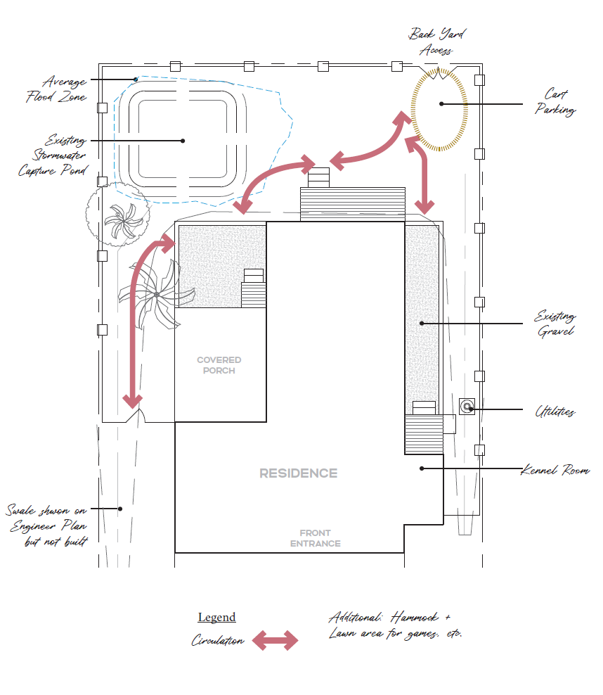 KH_circulation-diagram.png