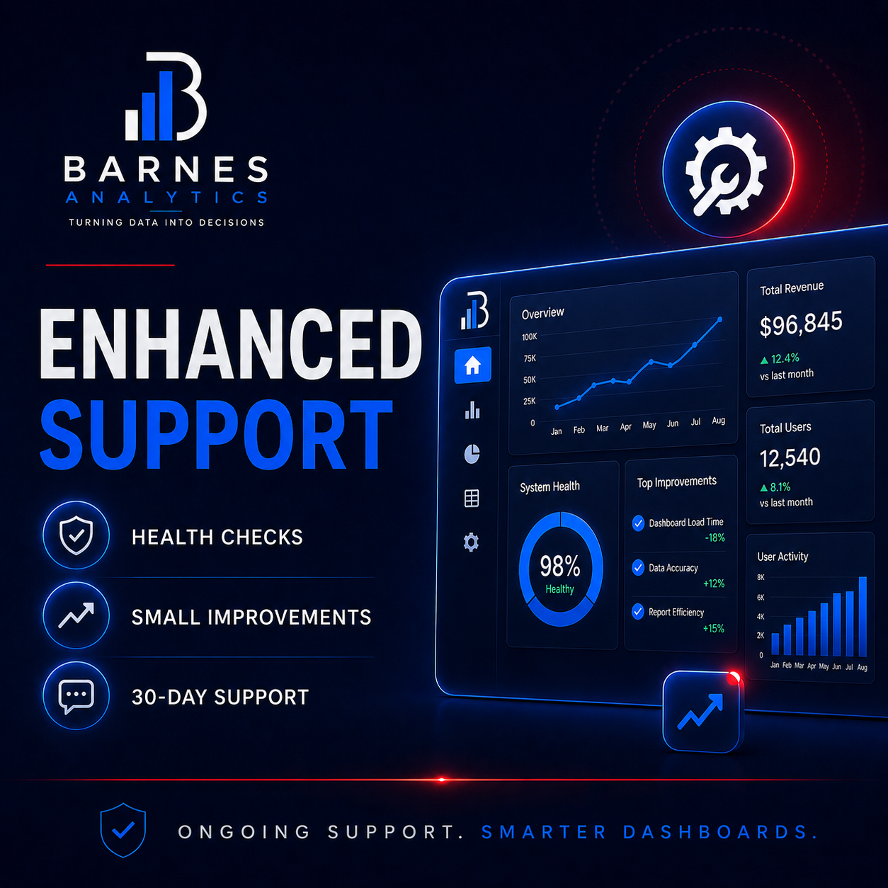 Enhanced Dashboard Support