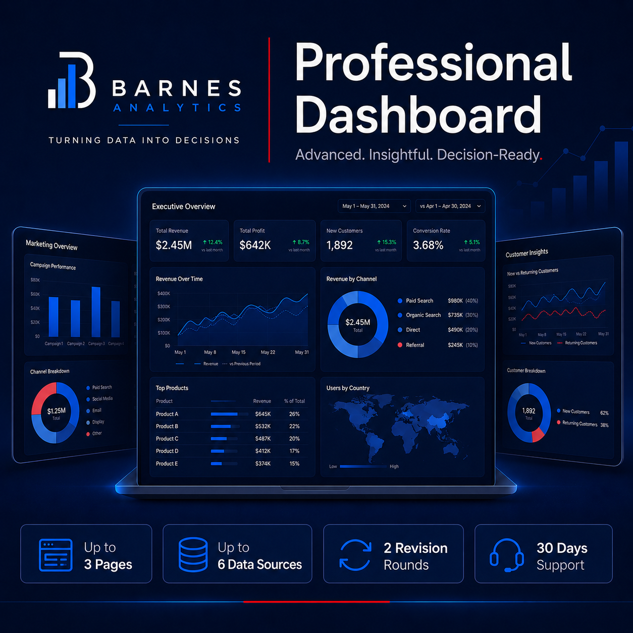 Professional Dashboard