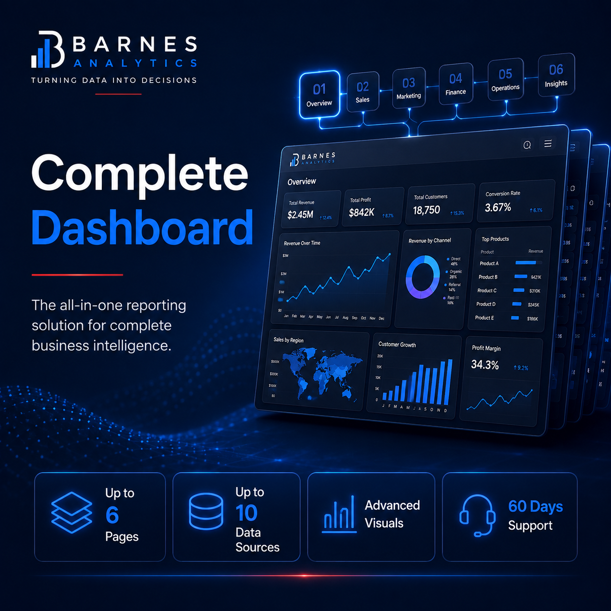 Performance Intelligence Dashboard