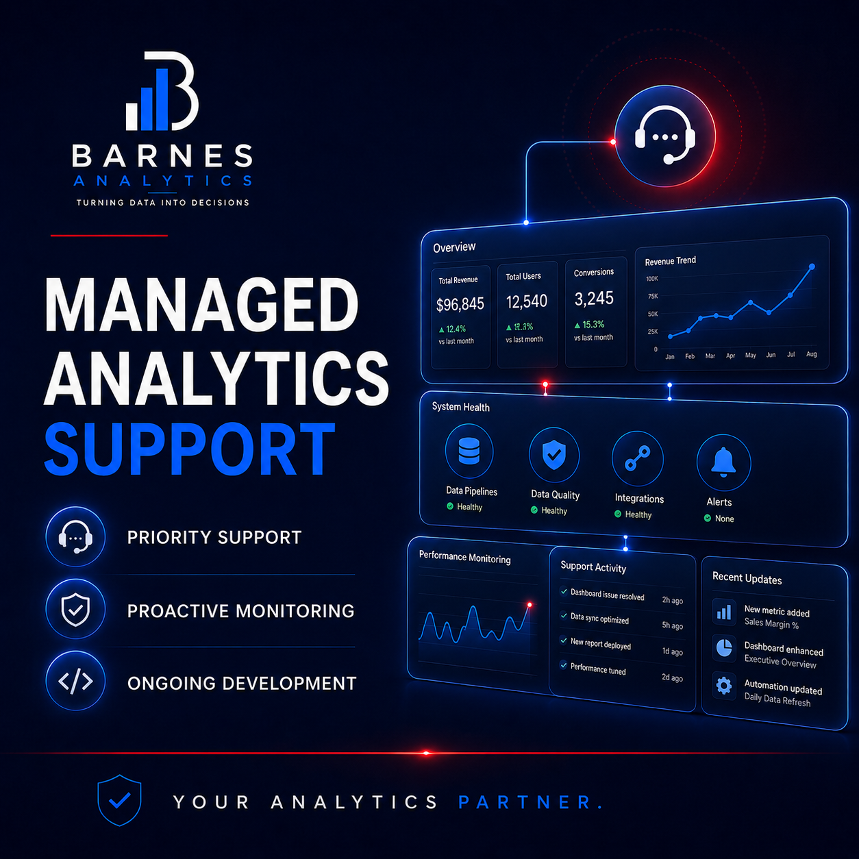Managed Analytics Support