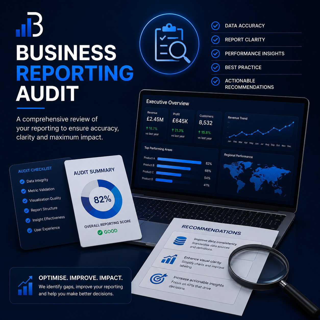 Business Reporting Audit