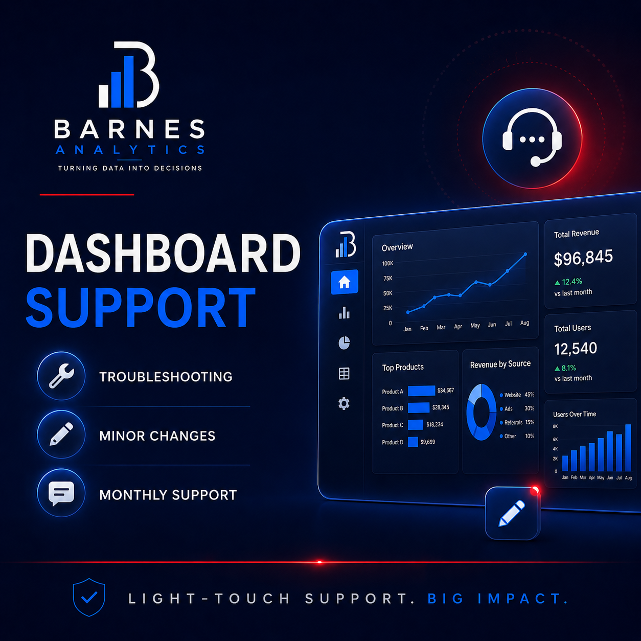 Dashboard Support