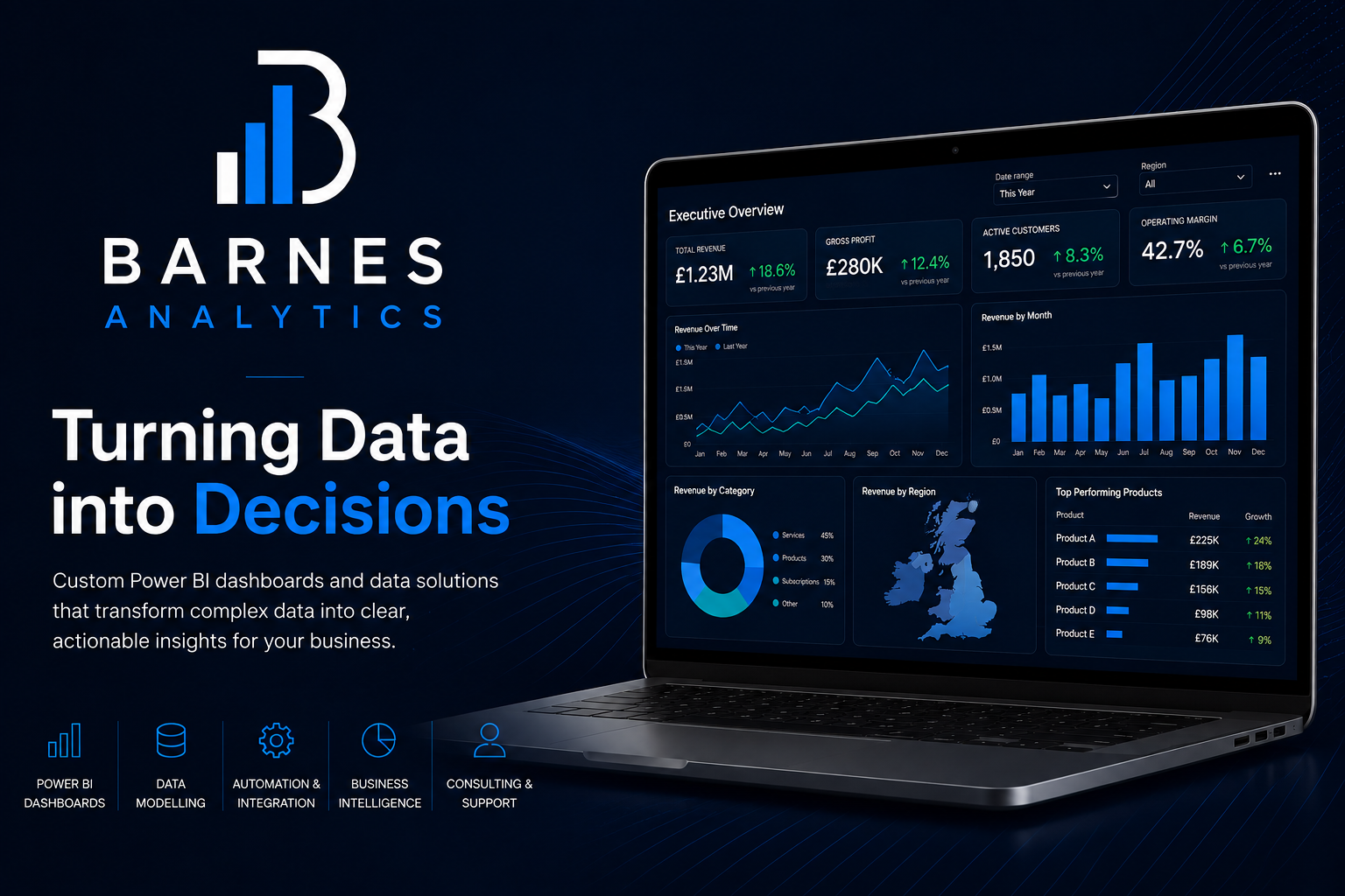Digital marketing banner showing a laptop with data dashboards and a large logo for Barnes Analytics, highlighting turning data into decisions with Power BI dashboards, data modeling, automation, business intelligence, and consulting support.