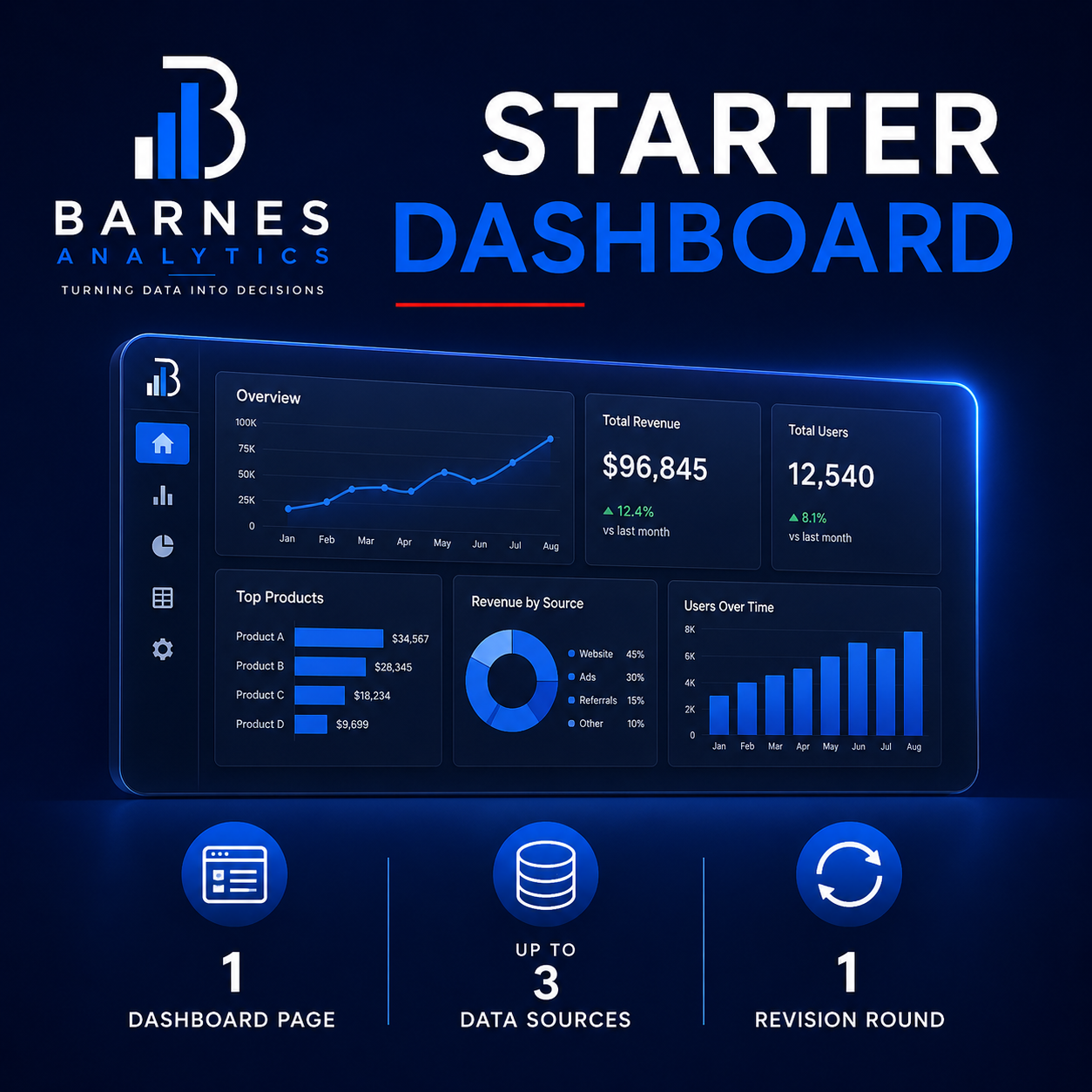 Starter Dashboard