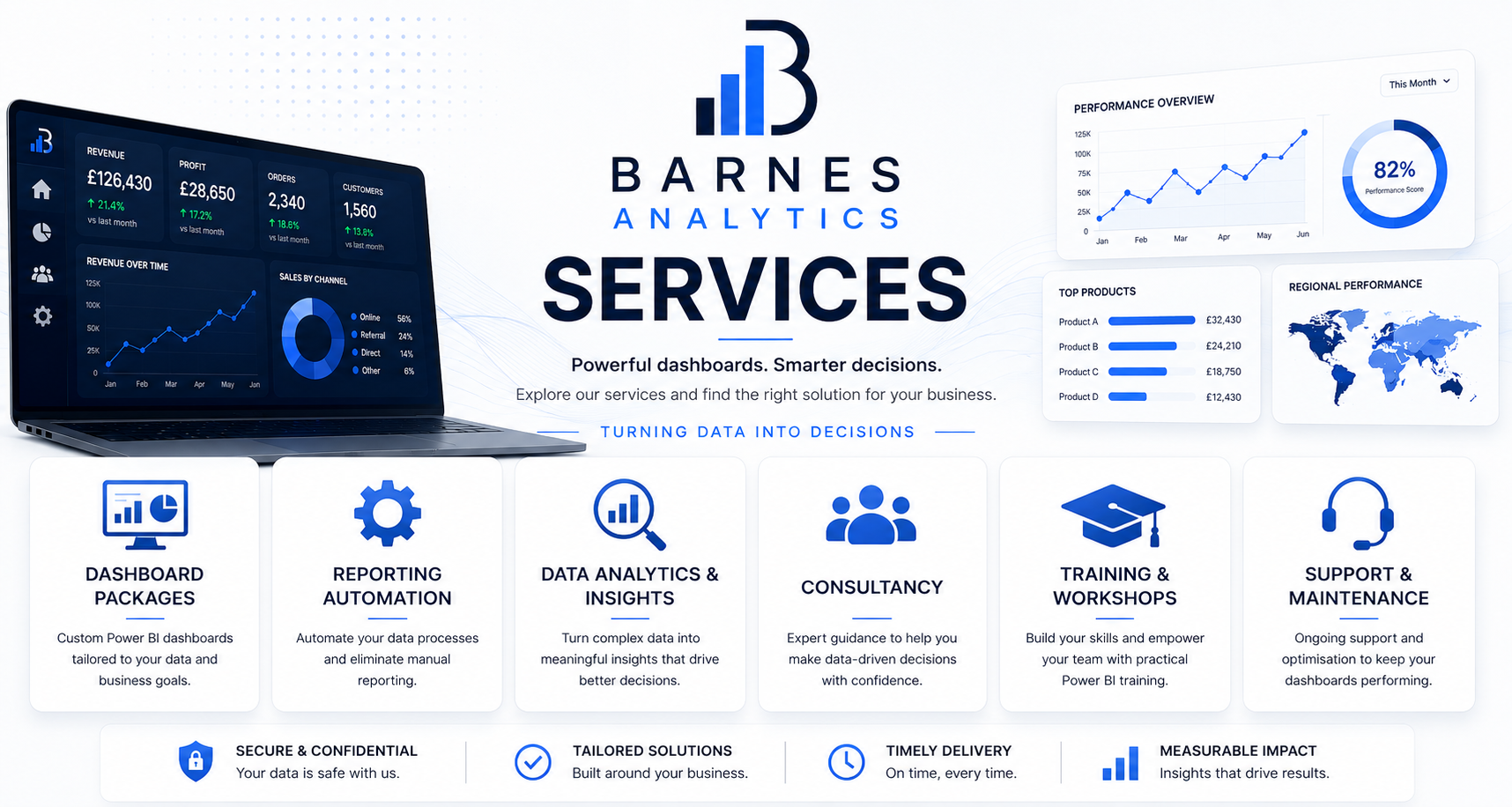 A digital business analytics dashboard display showing various charts, graphs, and key metrics with a logo for Barnes Analytics, tagline, service descriptions, and icons for products and services.