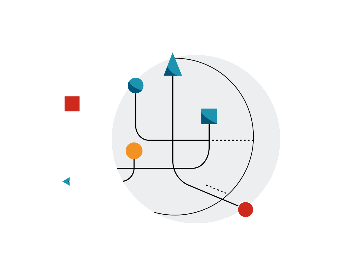 Diagramma di un sistema, rappresentato come una sfera con vari simboli di forma geometrica e frecce, che illustra un modello di controllo o comunicazione tra componenti.