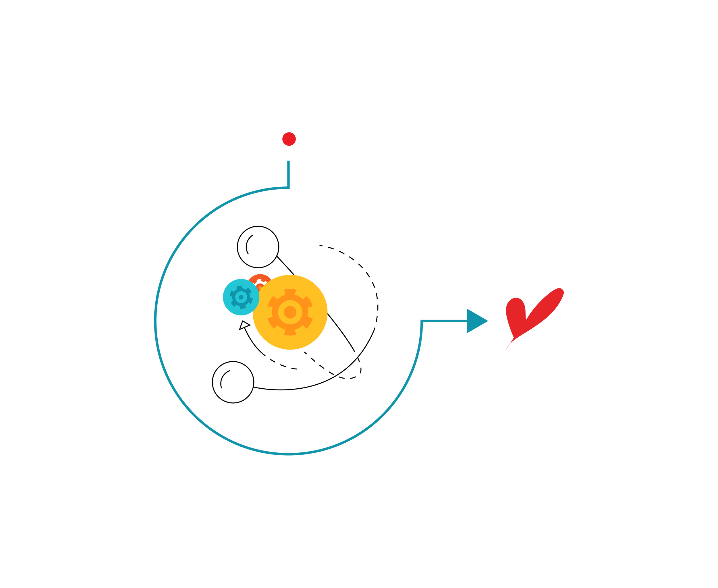Diagramma di un processo di sviluppo di un progetto, con simboli di ingranaggi, frecce e cerchi di colori diversi che rappresentano diverse fasi o elementi del processo.