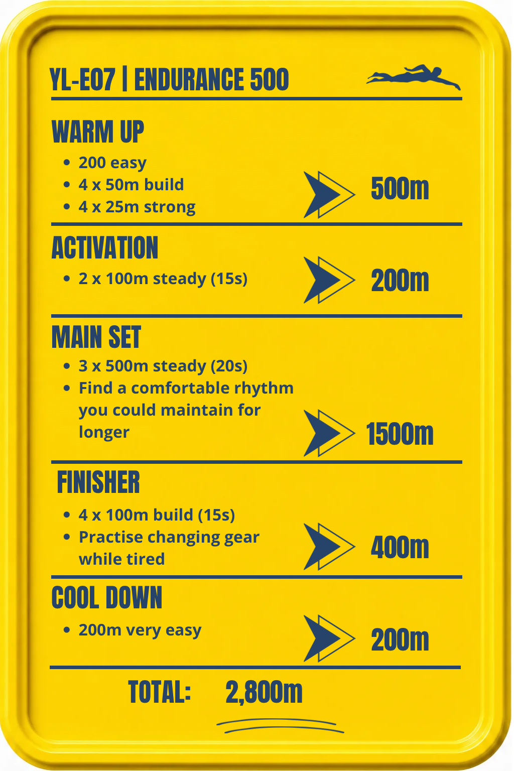 Endurance 2,800m