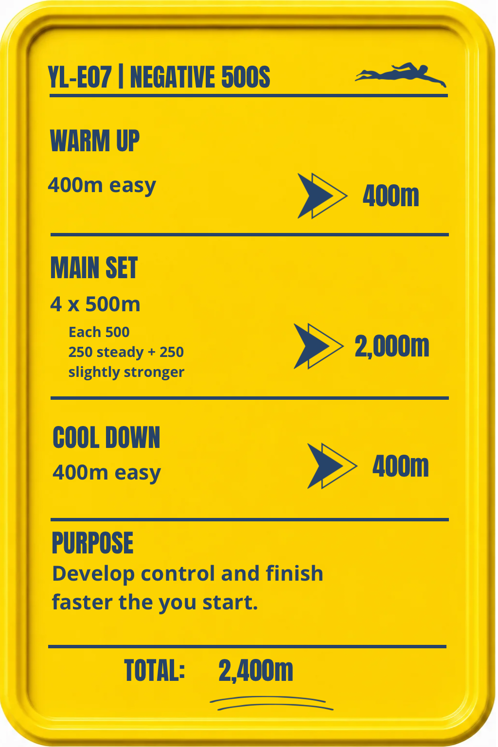 Total 2,800m