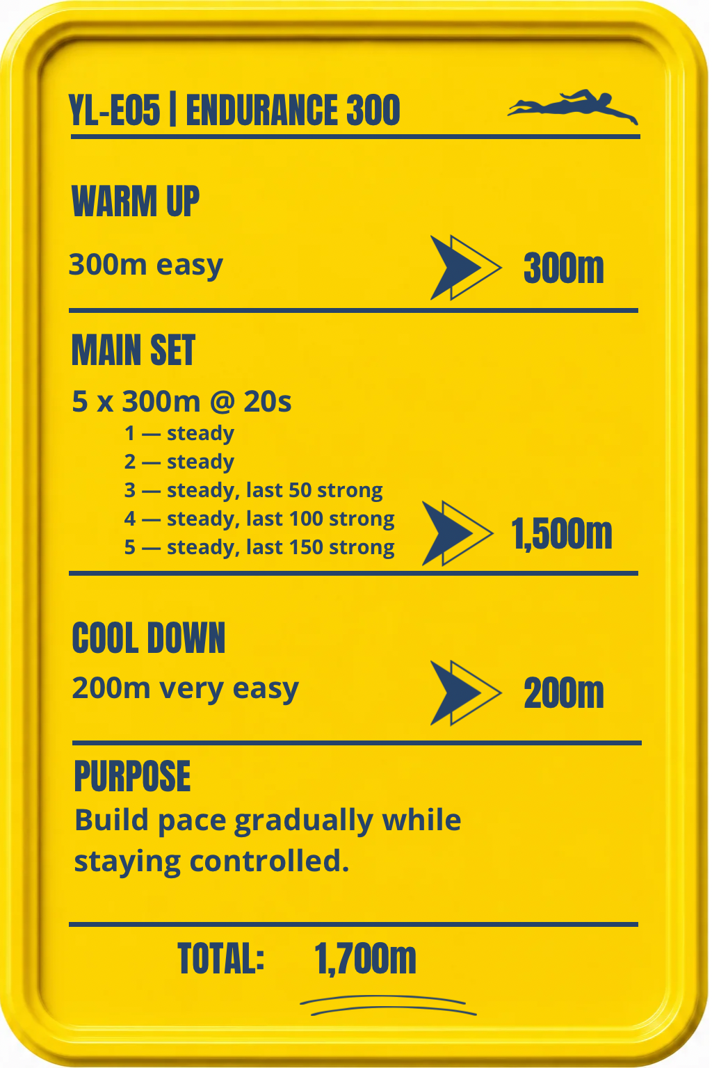 Endurance 1,700m
