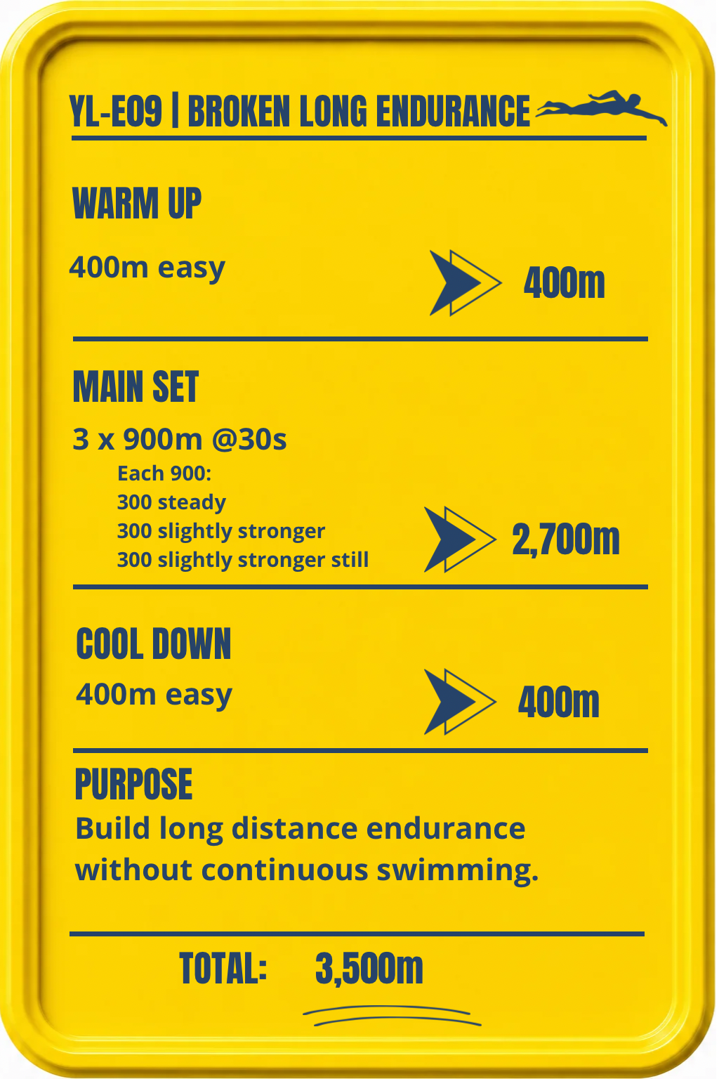 Total 3,500m