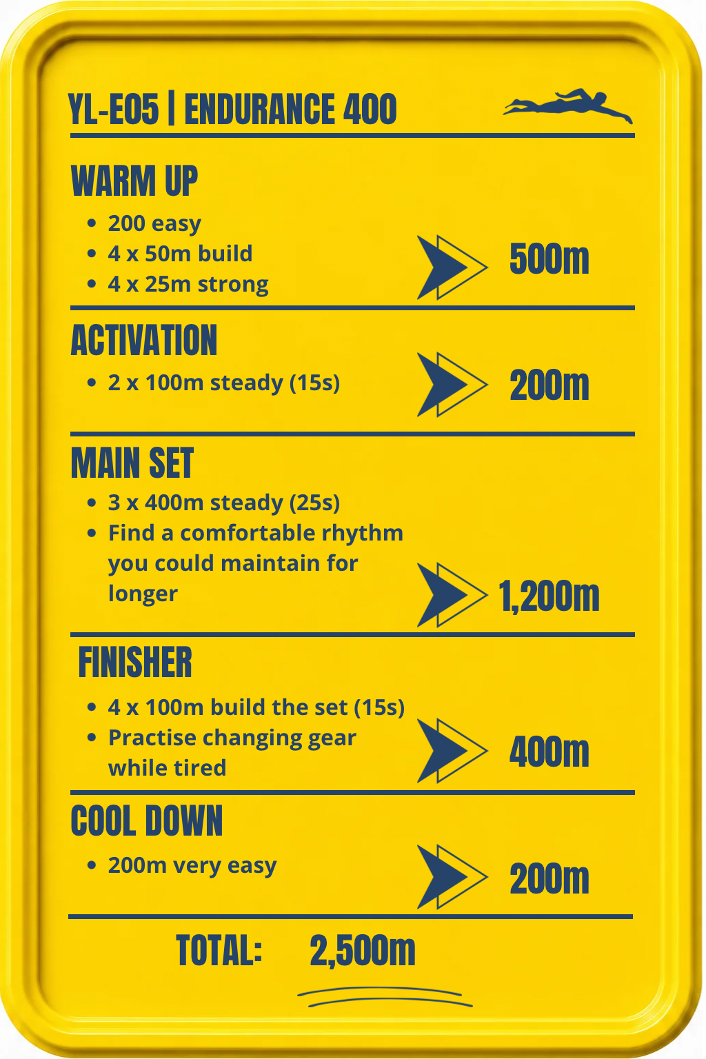 Endurance 2,500m