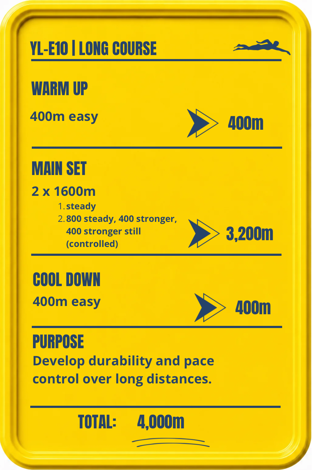 Total 4,000m
