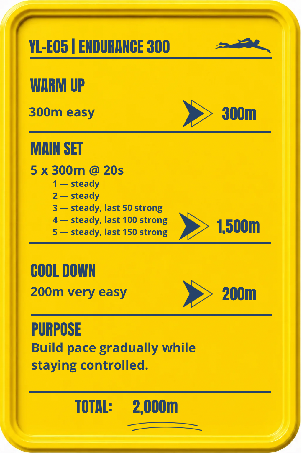 Total 2,000m