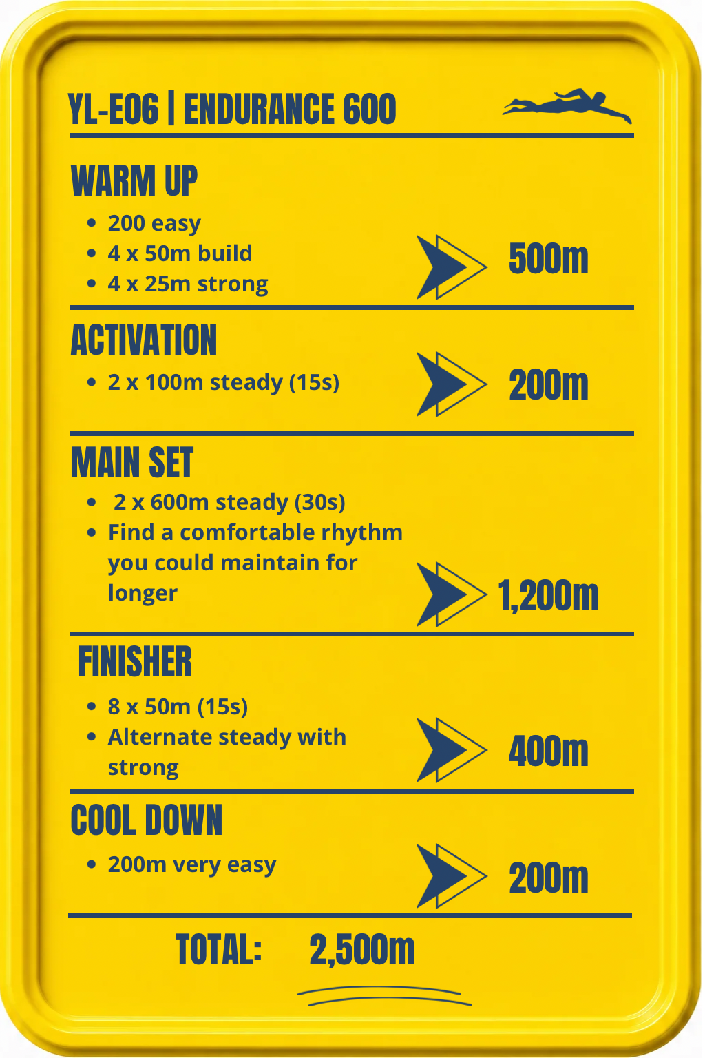 Endurance 2,500m