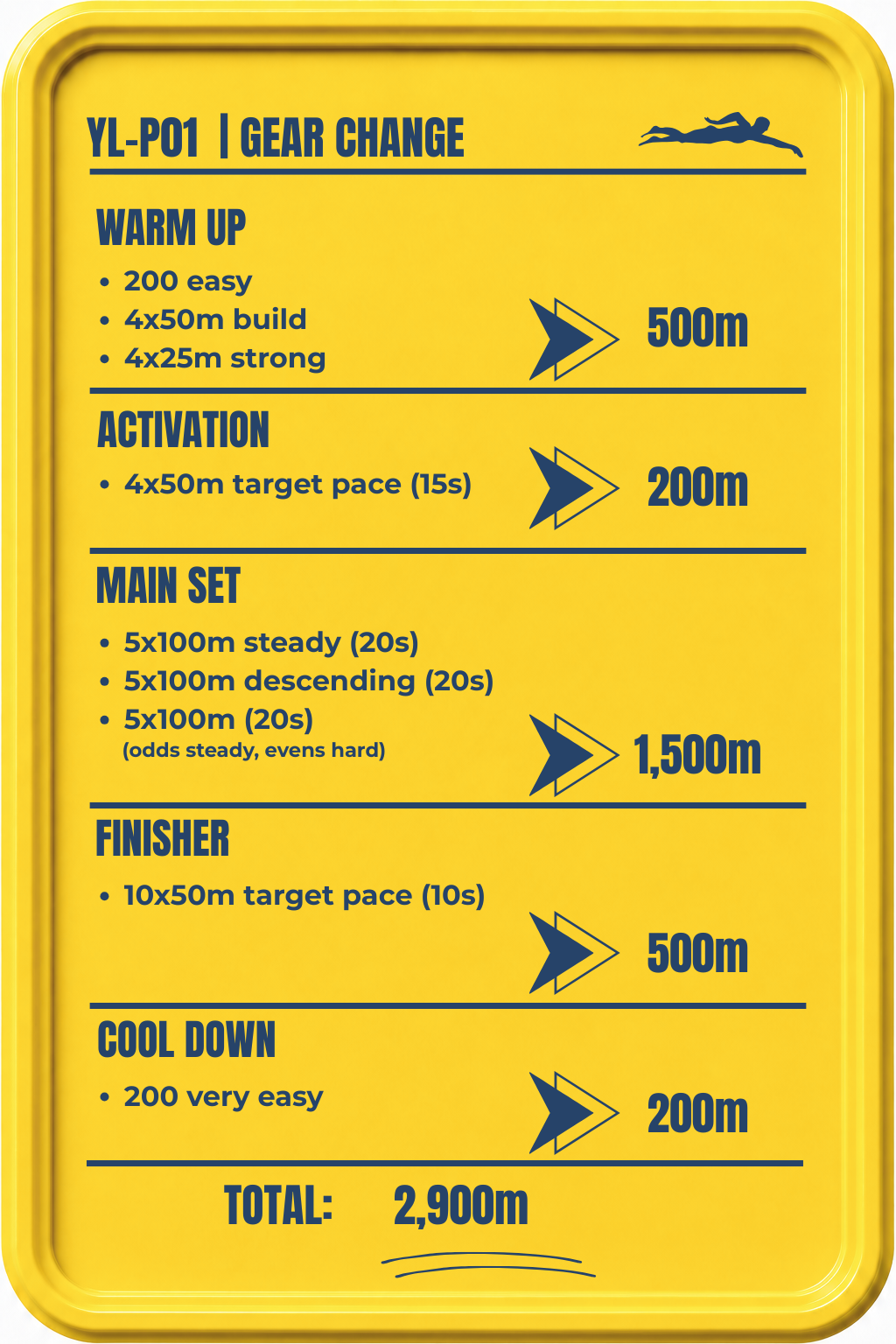 Pacing 2,900m