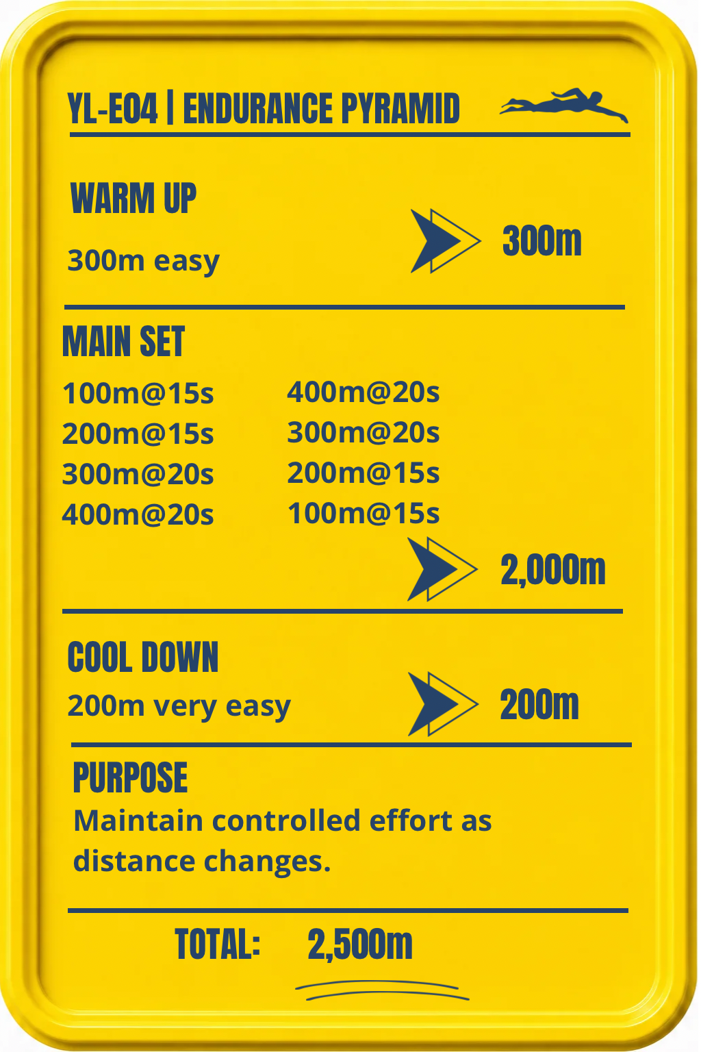 Total 2,500m