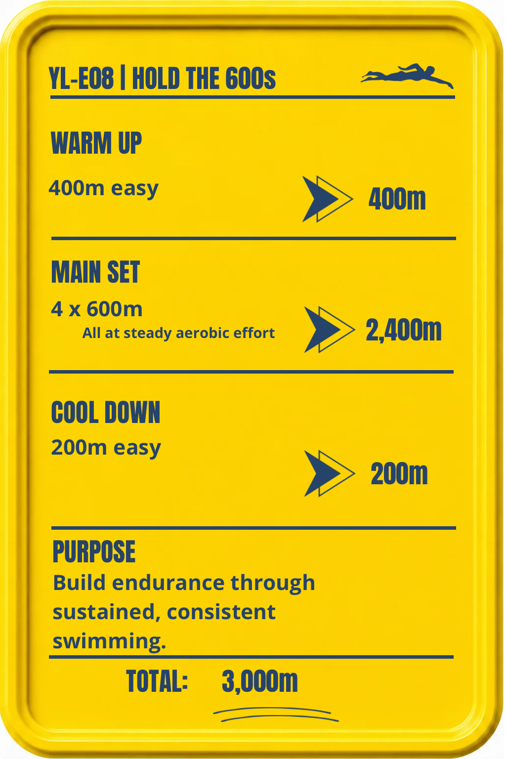 Total 3,000m