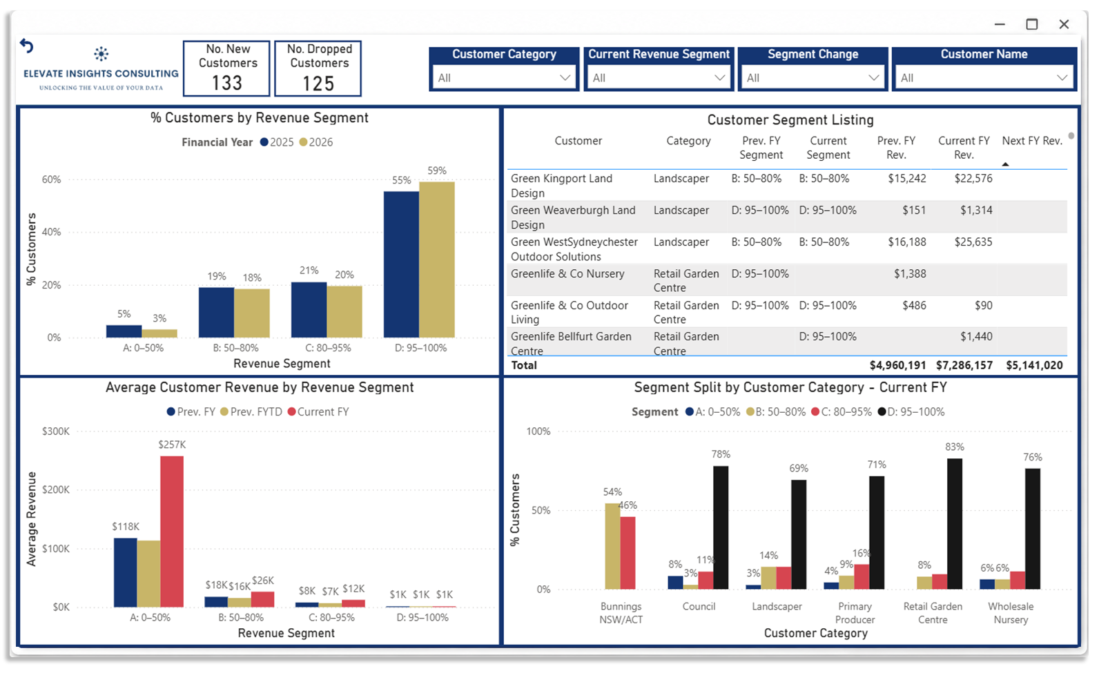 Customer Segmentation