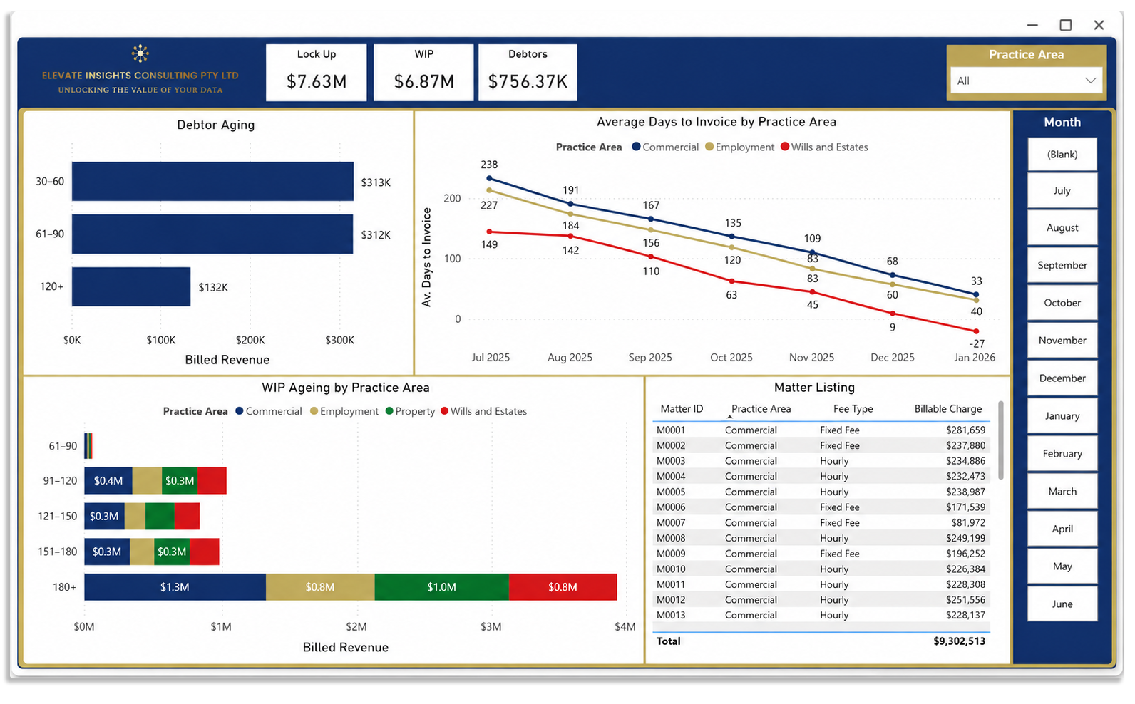 Cashflow and Debtor Management