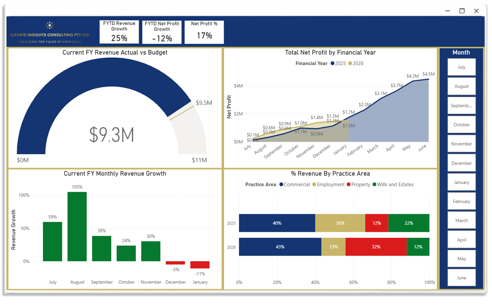 Financial Performance