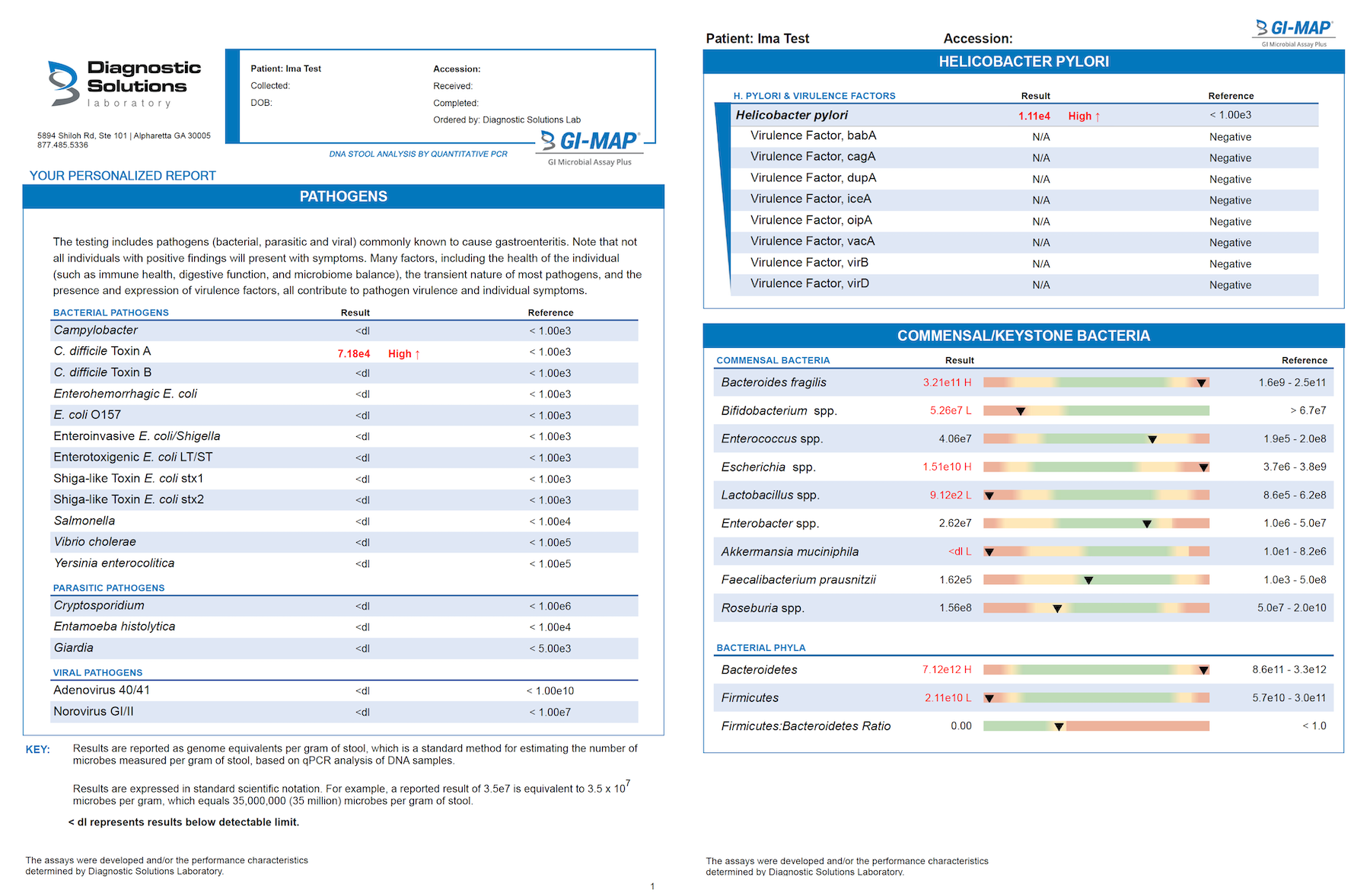 Laboratory report showing results of a DNA stool analysis for a patient named Ima Test. The report includes pathogen testing results, virulence factors for Helicobacter pylori, and commensal/keystone bacteria, with some results highlighted as high or abnormal.