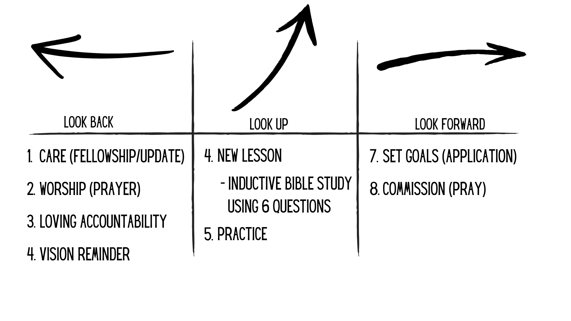 Using Three-Thirds For Small Groups