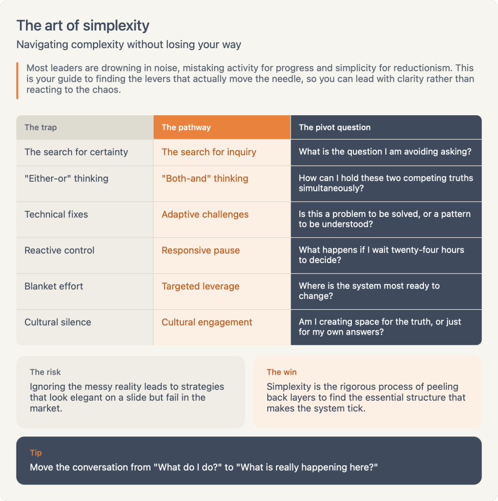 The Art of Simplicity
