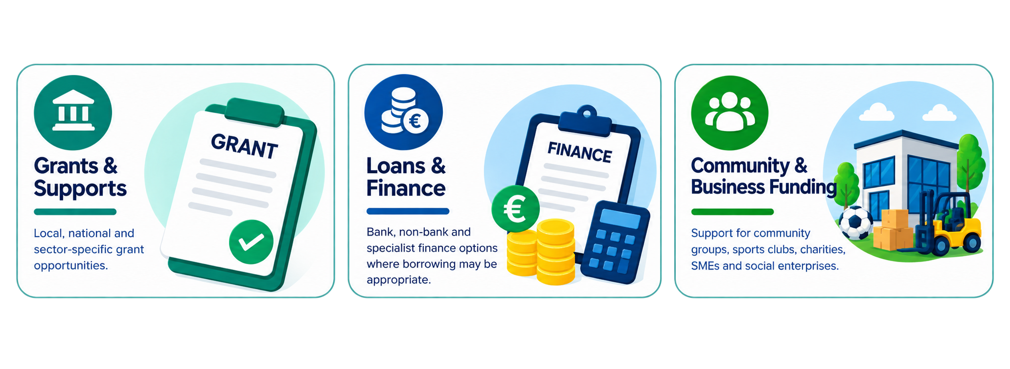 Three funding categories graphic.
ReadySet researches grants and supports, loans and finance, and community and business funding.