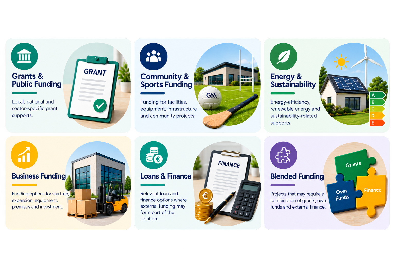 Six funding categories graphic.
Funding routes researched by ReadySet, including grants, community funding, energy supports, business funding and finance.