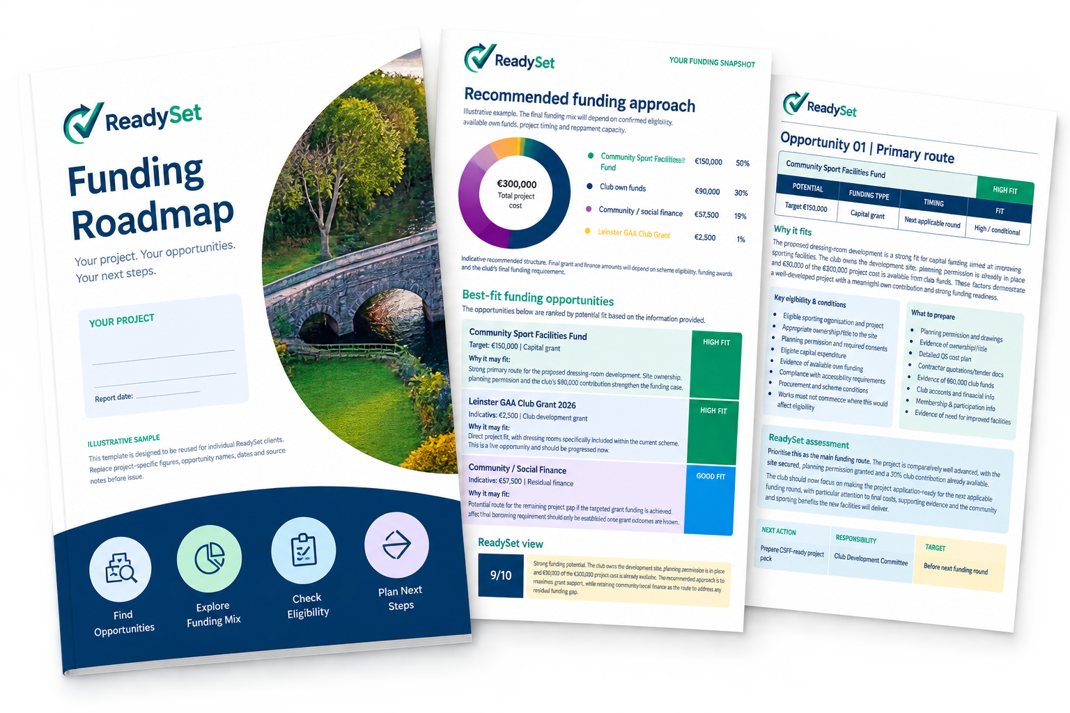 Second Roadmap/report image.
Sample ReadySet Funding Roadmap with project details, recommended funding options and practical next steps.