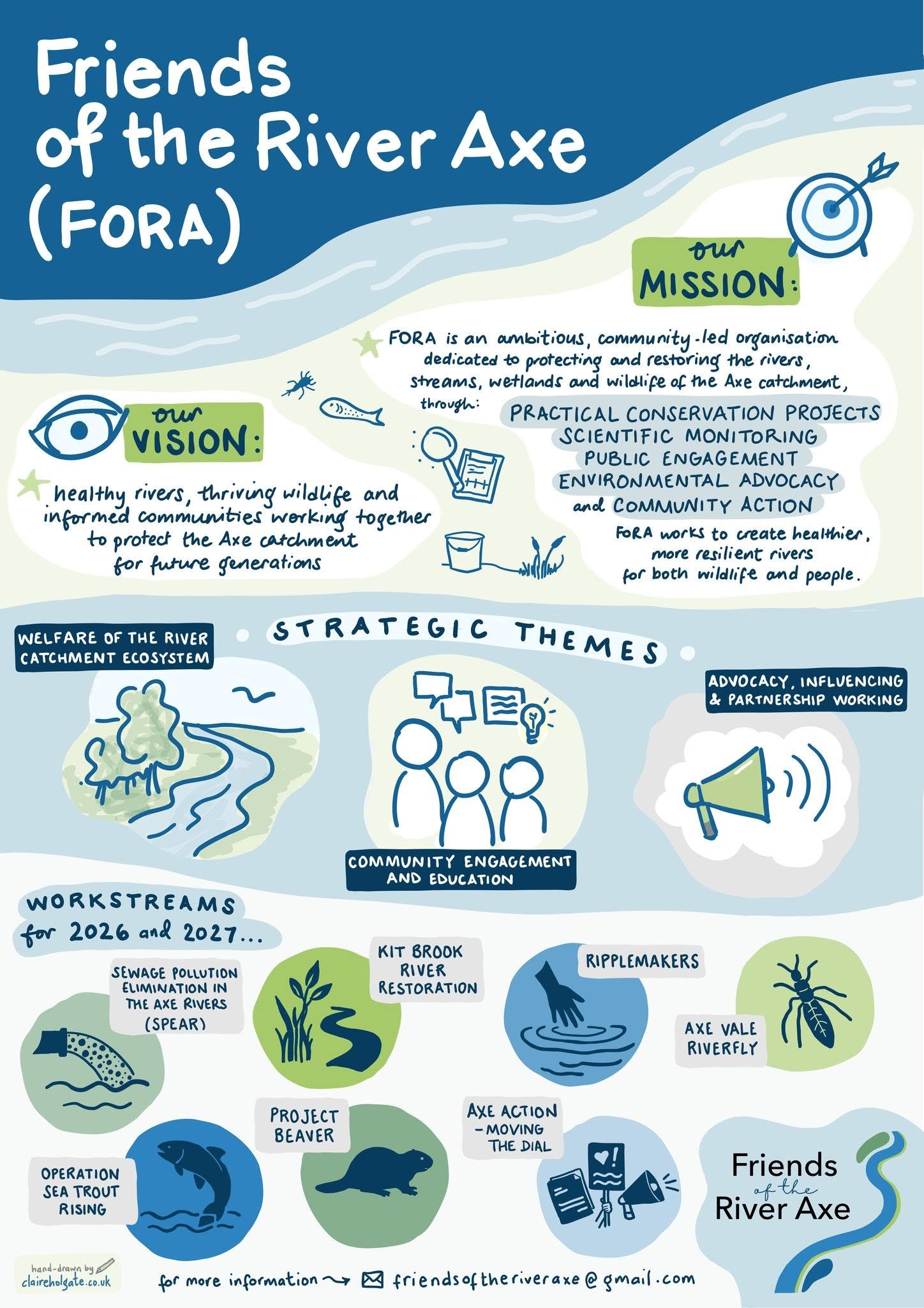 Infographic showing the mission and vision of Friends of the River Axe, with illustrations of rivers, wildlife, and conservation activities.