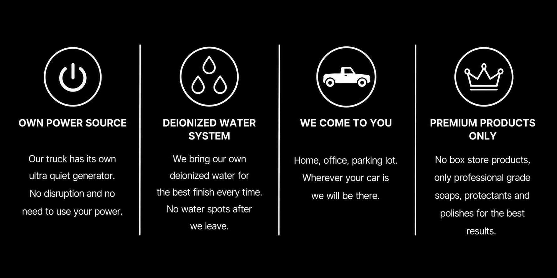 A digital infographic with four columns, each with icons and text. The first shows a power button icon and states 'Own Power Source' with details about a truck's quiet generator. The second has water drops icon for 'Deionized Water System,' explaining bringing their own deionized water. The third shows a pickup truck and states 'We Come to You,' mentioning home, office, parking lot service. The fourth has a crown icon and says 'Premium Products Only,' describing professional-grade soaps and polishes with no box store products.