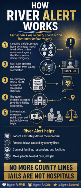 Panel_3_How_River_Alert_Works_No_Outlines-1 (1).png