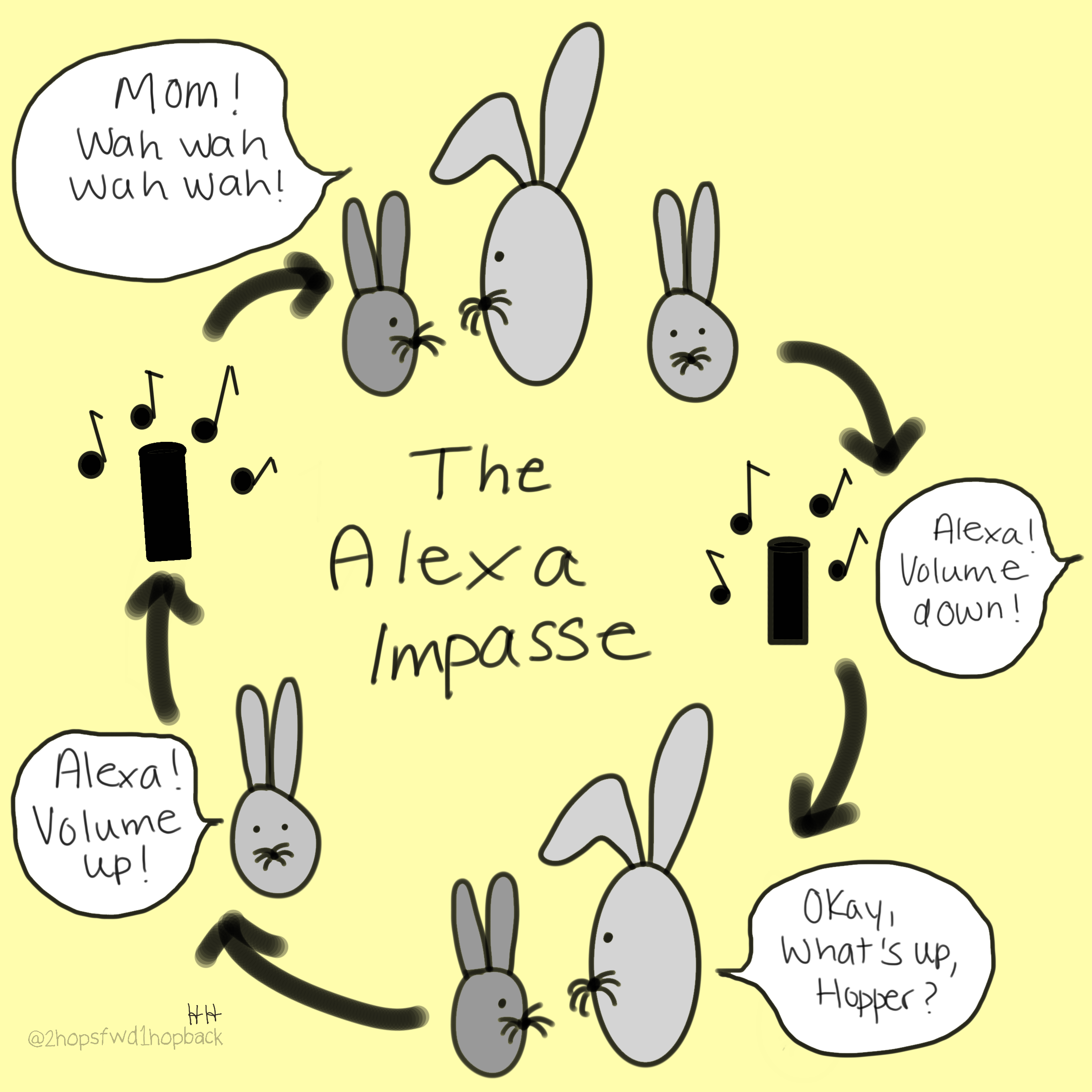 A043 - 2 hops forward 1 hop back - webcomic - child bunny tries to talk over alexxa, alexxa is turned down by mom, only for other child to shout for alexxa to turn the volume up in a vicious cycle that never ends