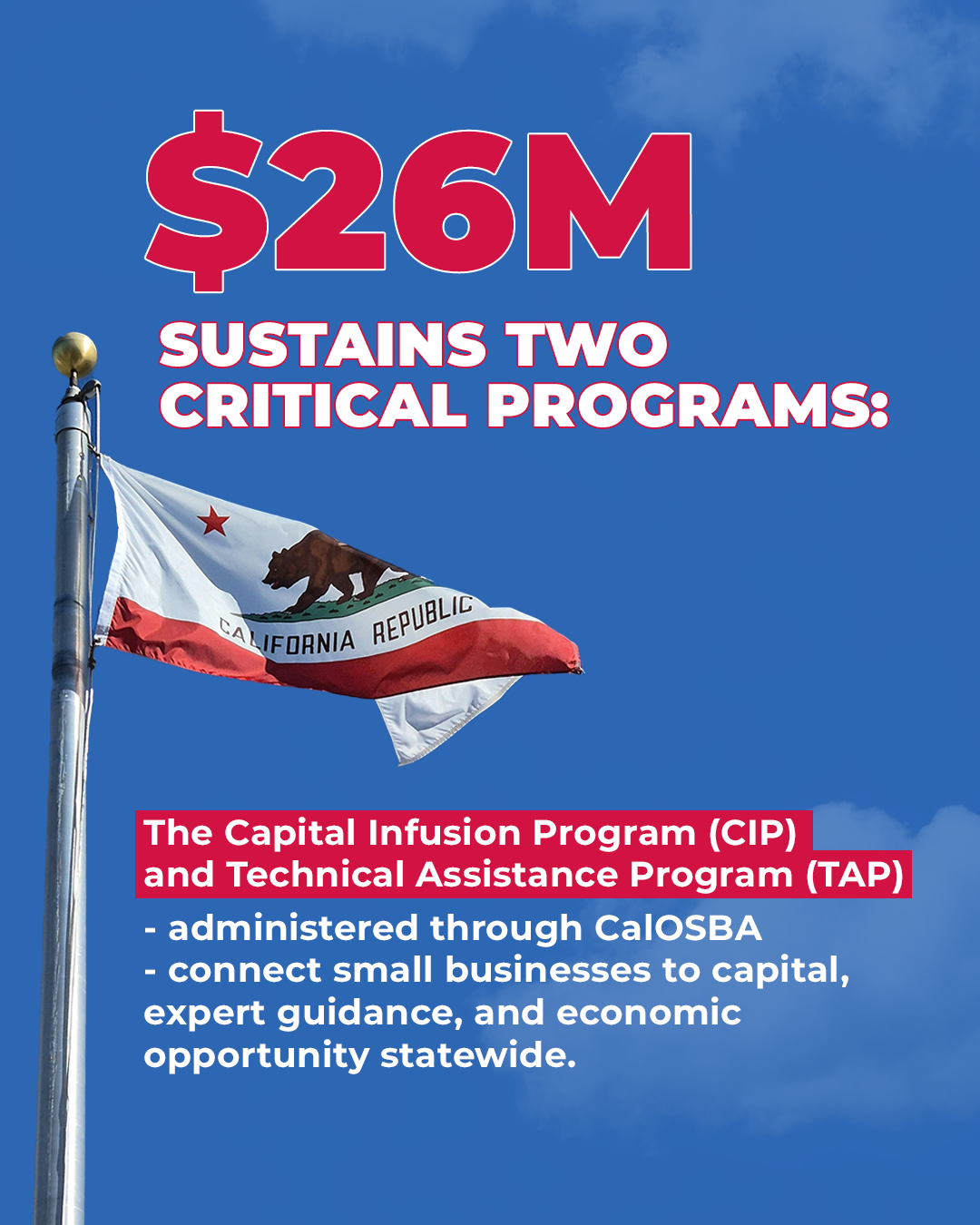 California state flag flying against a blue sky with white clouds, accompanying text highlighting a $26 million investment in two critical programs, the Capital Infusion Program (CIP) and the Technical Assistance Program (TAP), administered through CalOSBA to connect small businesses to capital, guidance, and economic opportunity.