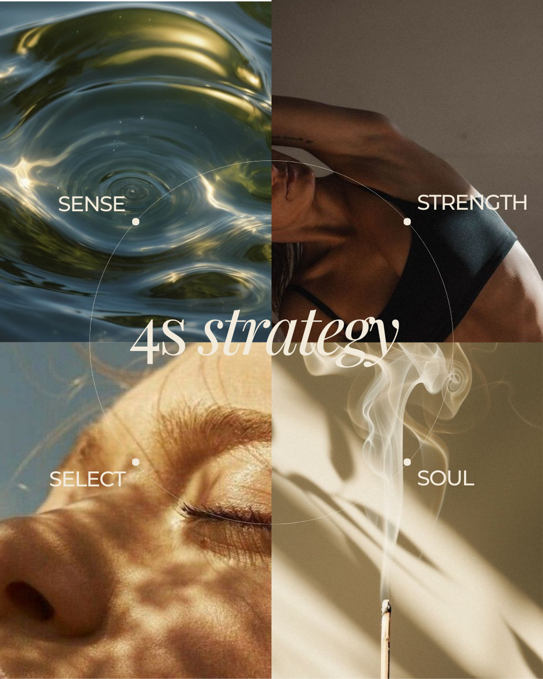 A collage with four quadrants labeled 'Sense,' 'Strength,' 'Select,' and 'Soul,' featuring water ripples, a woman exercising, a close-up of a woman with closed eyes, and a smoking incense stick.