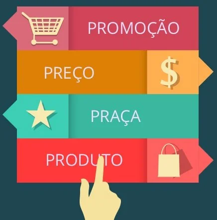 4 Ps do Marketing de Serviços: Guia Rápido e Prático