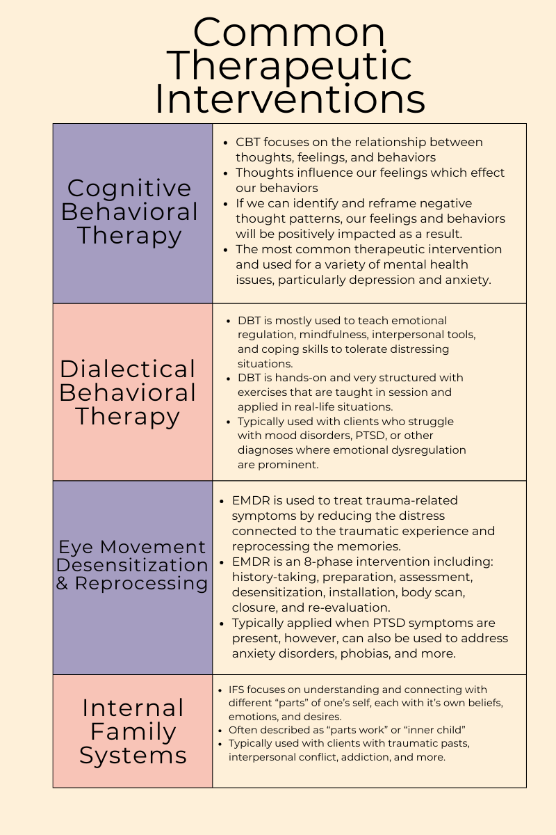 Common Therapeutic Interventions such as EMDR , IFS, CBT, and DBT