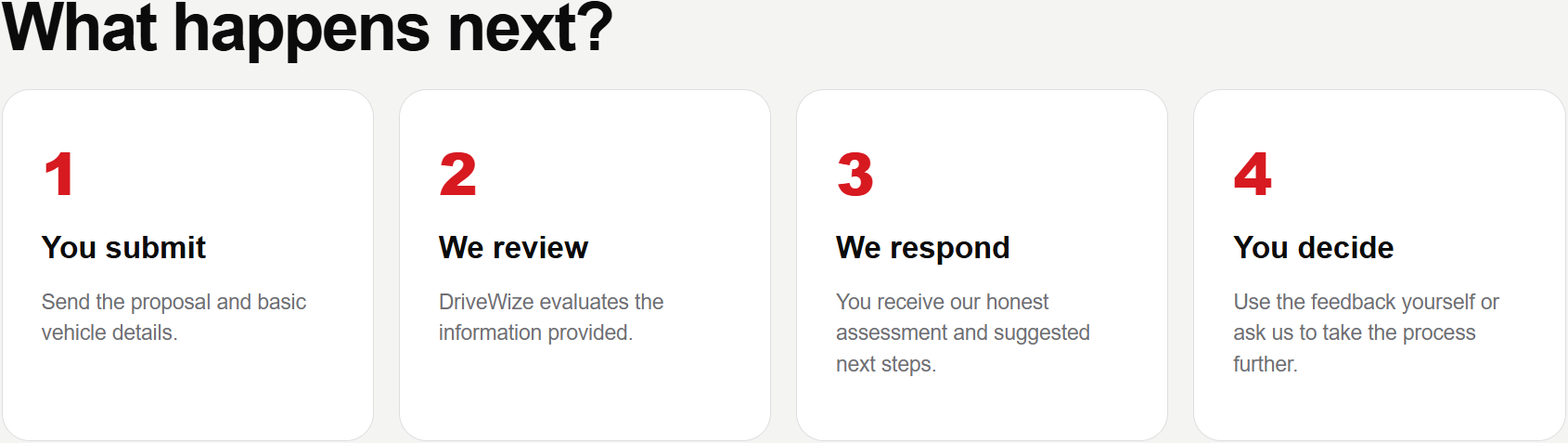 Flowchart titled 'What happens next?' outlining four steps: 1. You submit proposal and vehicle details; 2. DriveWize reviews the information; 3. DriveWize responds with assessment and next steps; 4. You decide to provide feedback or ask for further review.