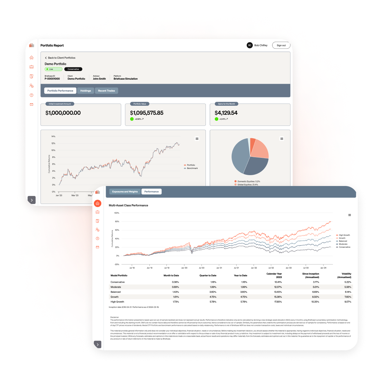 Financial portfolio report dashboard showing initial investment, current portfolio value, and monthly gains, along with performance charts and asset class breakdown.