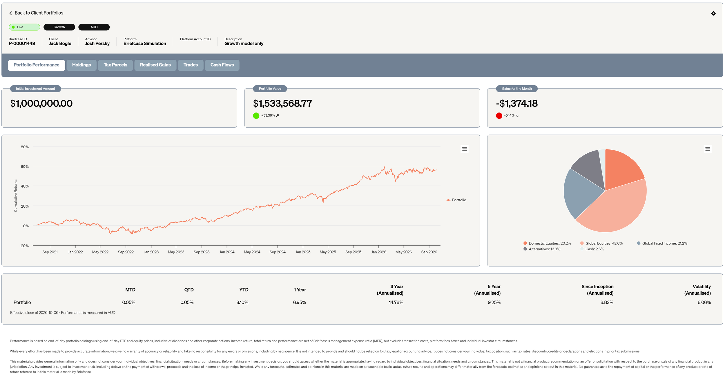 Briefcase multi-asset ETF portfolios.