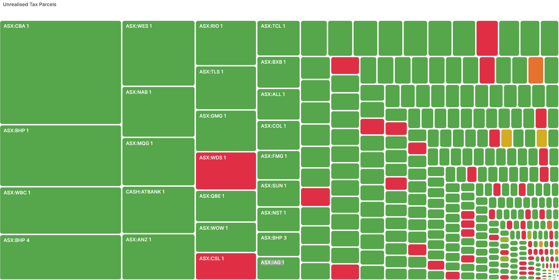 A stock market heatmap illustrating unrealized tax parcels in an Australian equities direct index portfolio.