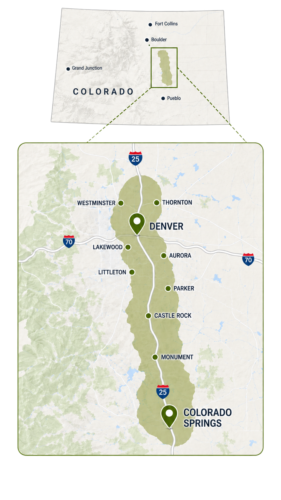 Map showing the route from Colorado Springs to Denver, with stops at Castle Rock, Monument, Parker, Aurora, Lakewood, Littleton, and Westminster, and highlighting the I-25 highway showing areas supported by Bridge Point Network Solutions.